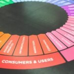 increase your digital sales with marketing services