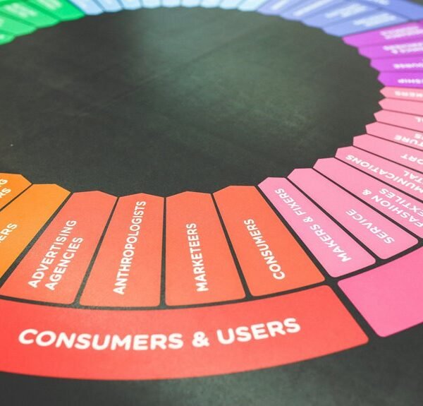 increase your digital sales with marketing services